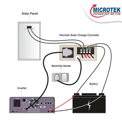 Microtek 60amps smu6012 solar charging controller